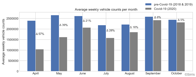 monthly bar chart.png